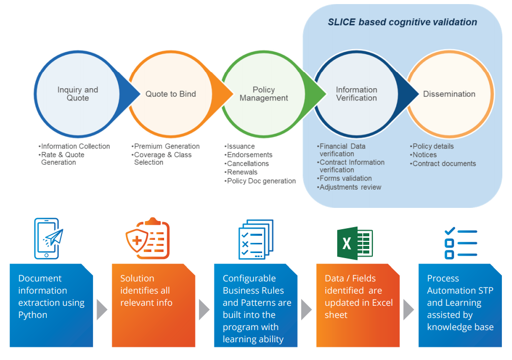 Business Process Flow.png